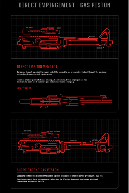 gunrunnerhell:DI vs. Piston