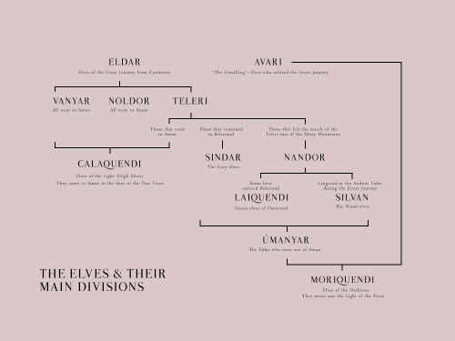 allinye:the sundering of the elves (x)