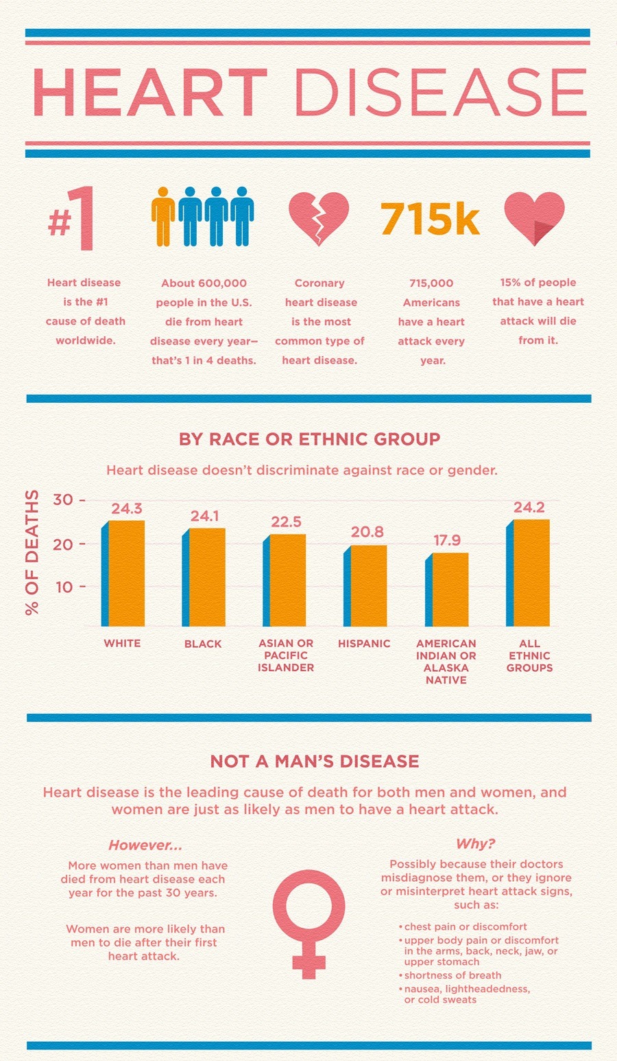 ΔS ≥ 0 - Heart Disease by the Numbers: Facts, Statistics,...