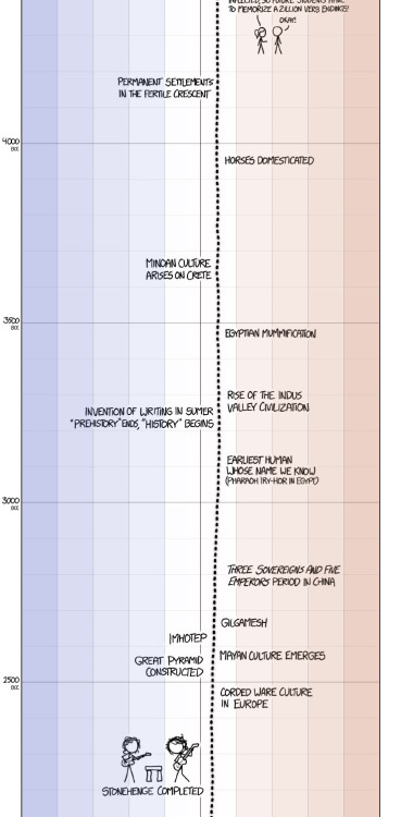 asteraceaeblue:minjiminjiminji:XKCD’s excellent presentation...