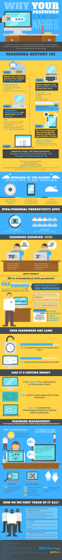 Why Your Password is Hackerbait (Infographic)
