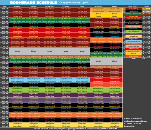 Keep scrollin fam — cnschedulearchive: Here’s the Boomerang schedule...