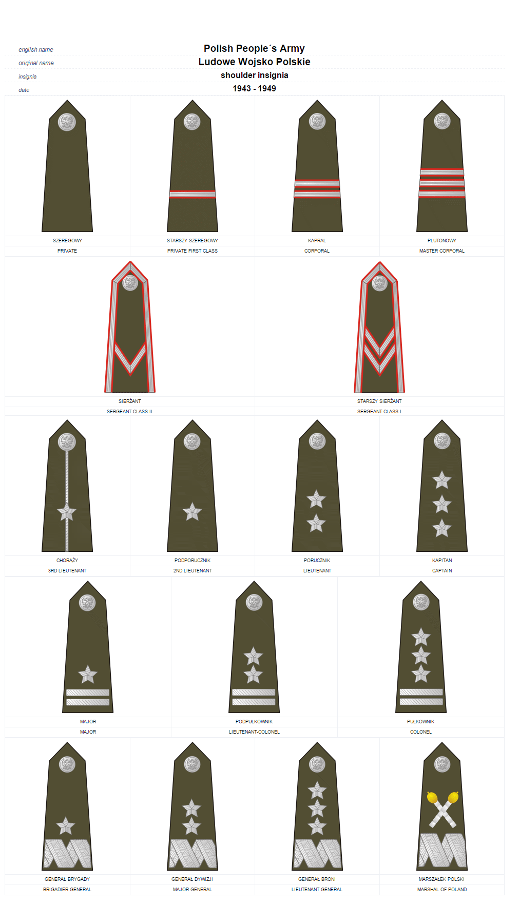 Polish Army Rank Insignia | Images and Photos finder