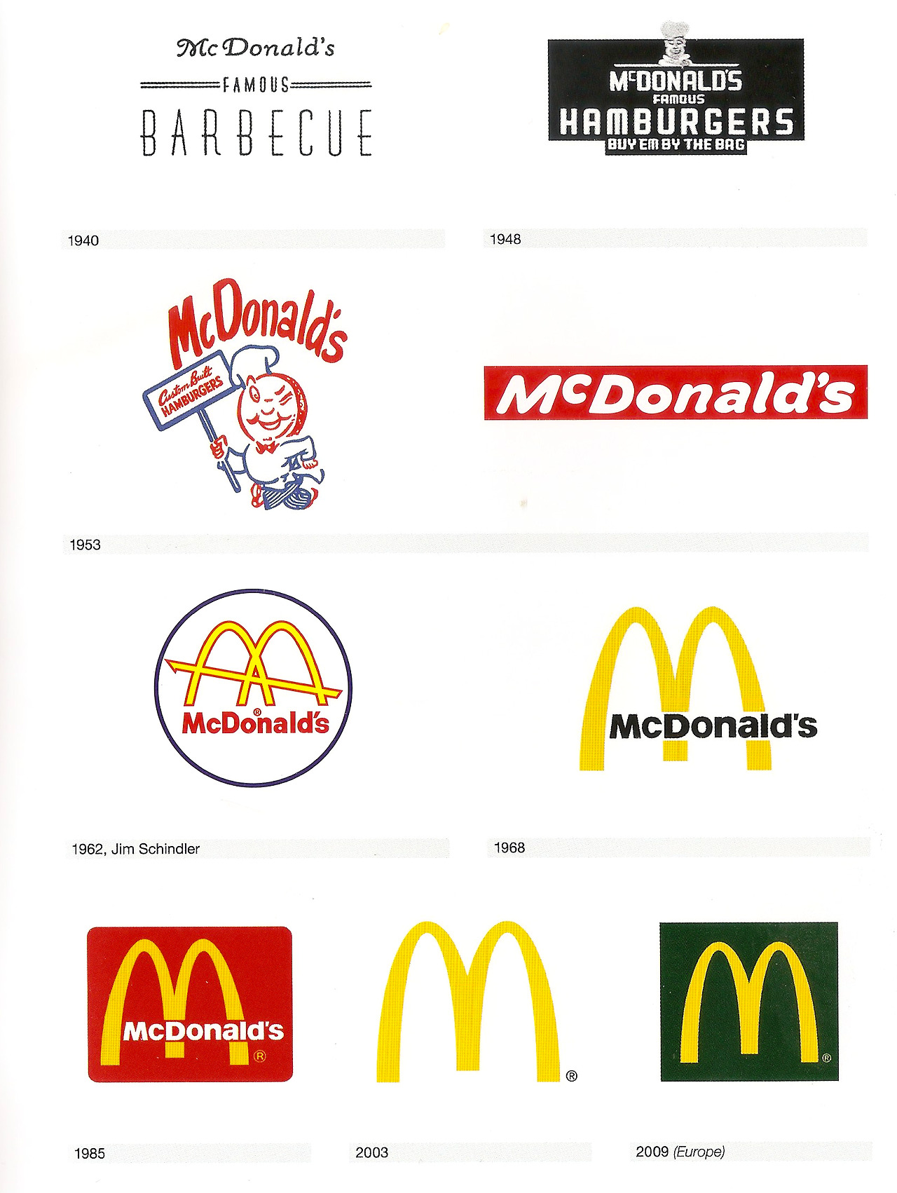 talesfromweirdland:
“The McDonald’s logo throughout the years.
In Holland, where I live, the first McDonald’s restaurant opened in 1971—it was also the first in Europe I believe. All before I was born though. The franchise sort of disappeared then...