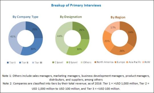 OTC Orthopedic Braces Market