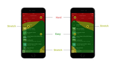 Thumb Zone for Mobile Hamburger Menu UI