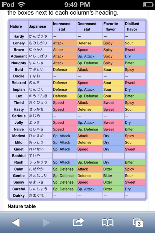 Pokemon Scarlet Ev Chart