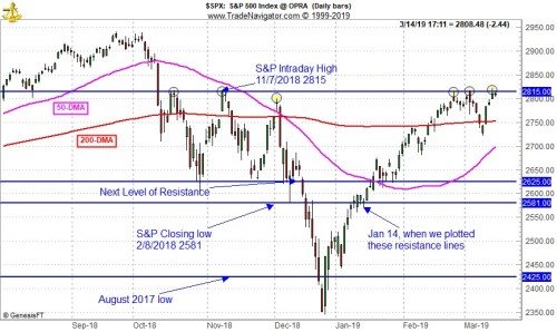 Intraday trading strategies by jeff cooper