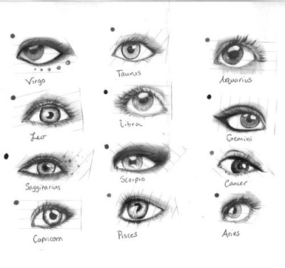 Asian Eye Shape Chart