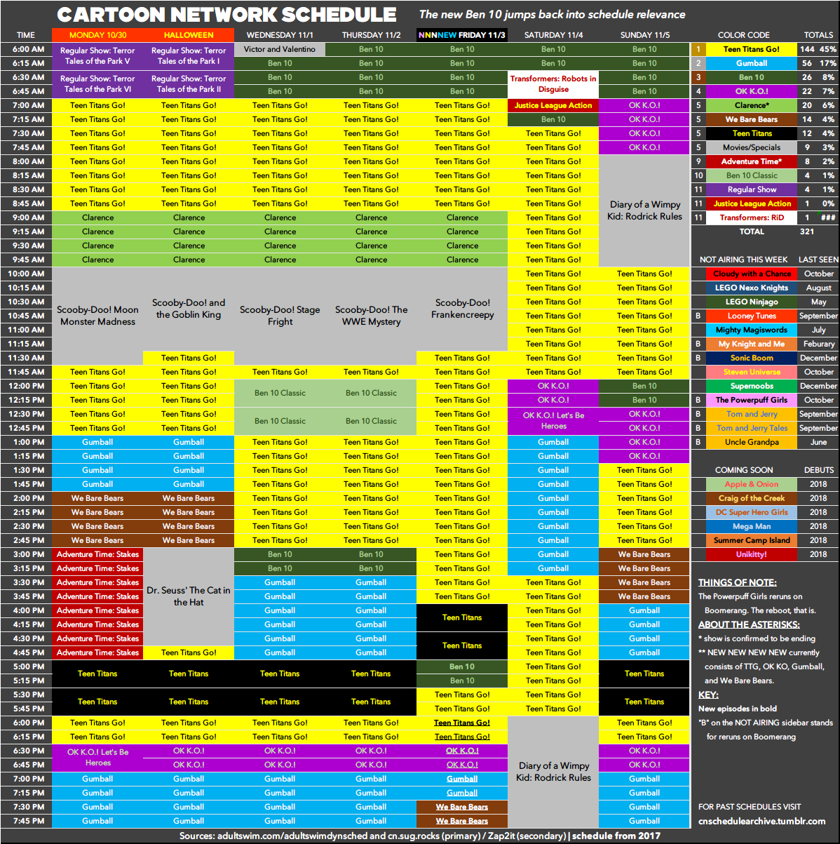 Cartoon Network schedule archive