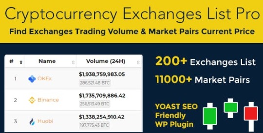 Cryptocurrency Exchanges List Pro v1.9.2 – WordPress Plugin Nulled