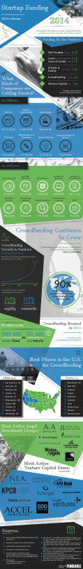 The Year in Startup Funding (Infographic)
