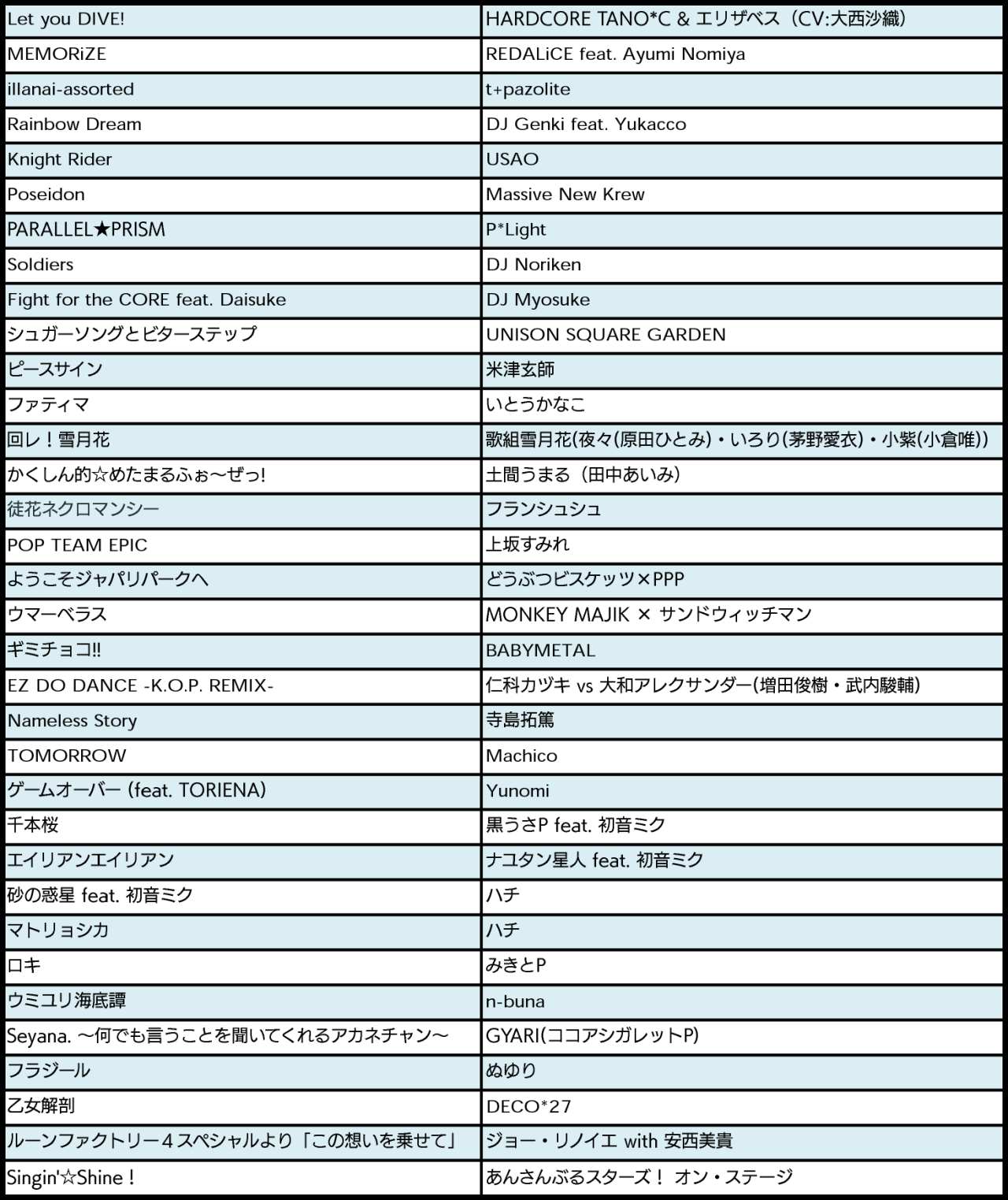 beatmaniaIIDX 26 Rootage X Part29 	YouTube>6{ ->摜>63 