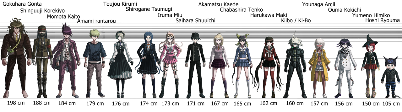 13thlullaby: NDRV3 characters height. ... - Amami Rantarou Protection Squad