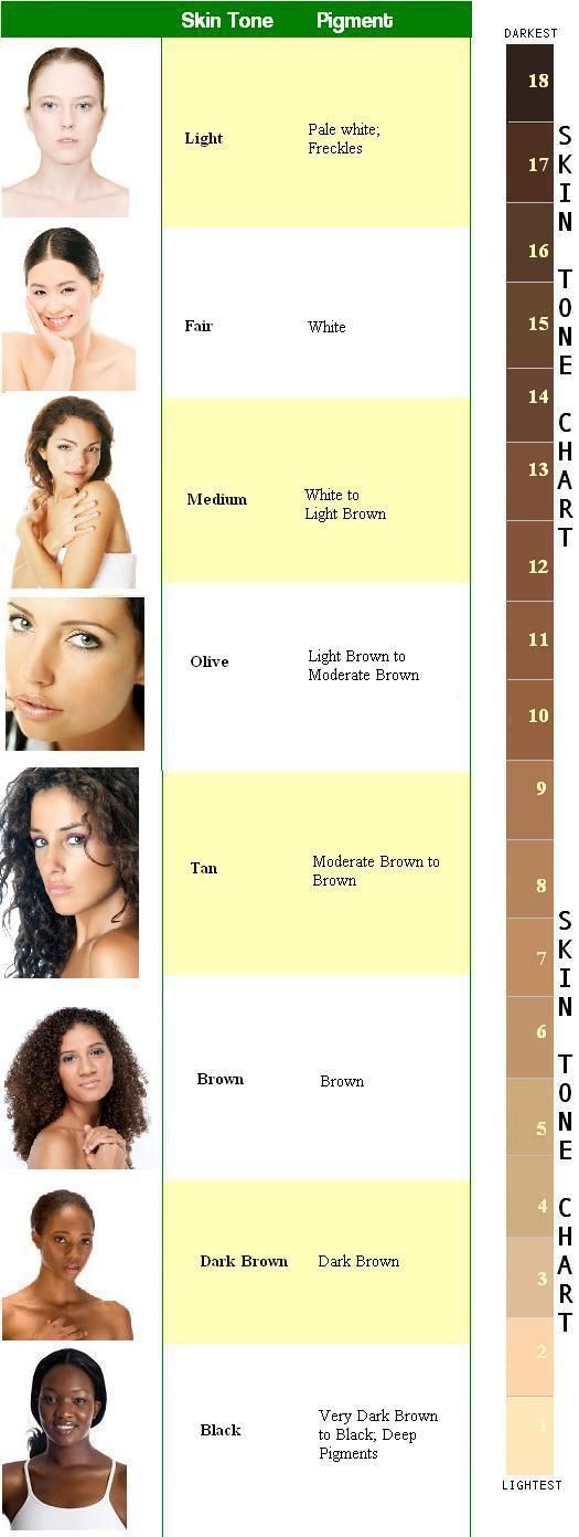 Skin Complexion Color Chart