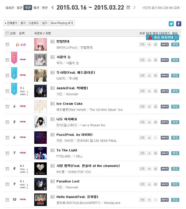 Mnet Digital Chart
