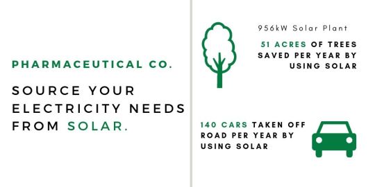 Solar Power for Pharmaceutical company environmental savings