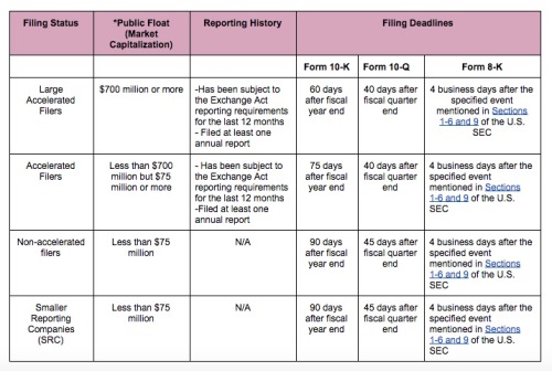 Tax, Accounting and Startups