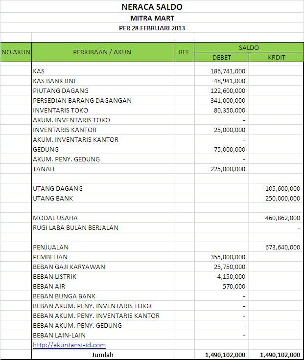 Contoh Soal Jurnal Penyesuaian Perusahaan Dagang - Kunci Ujian