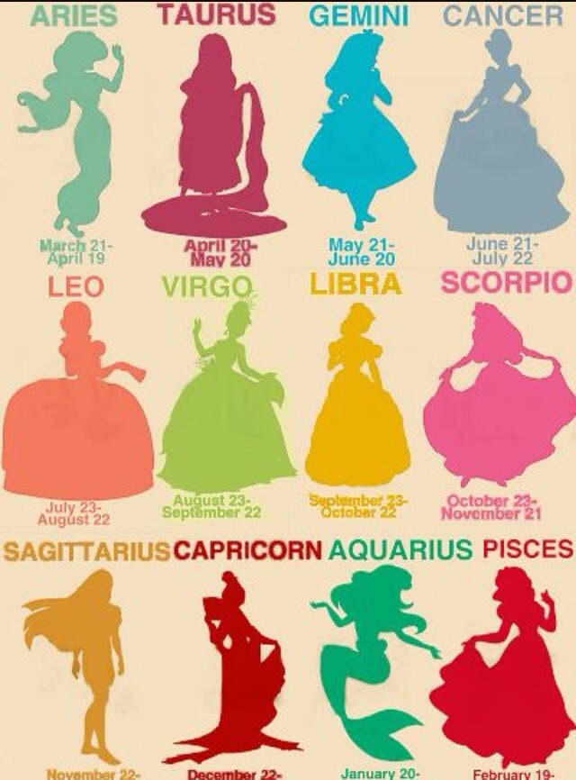 The Fault In Our Astrology