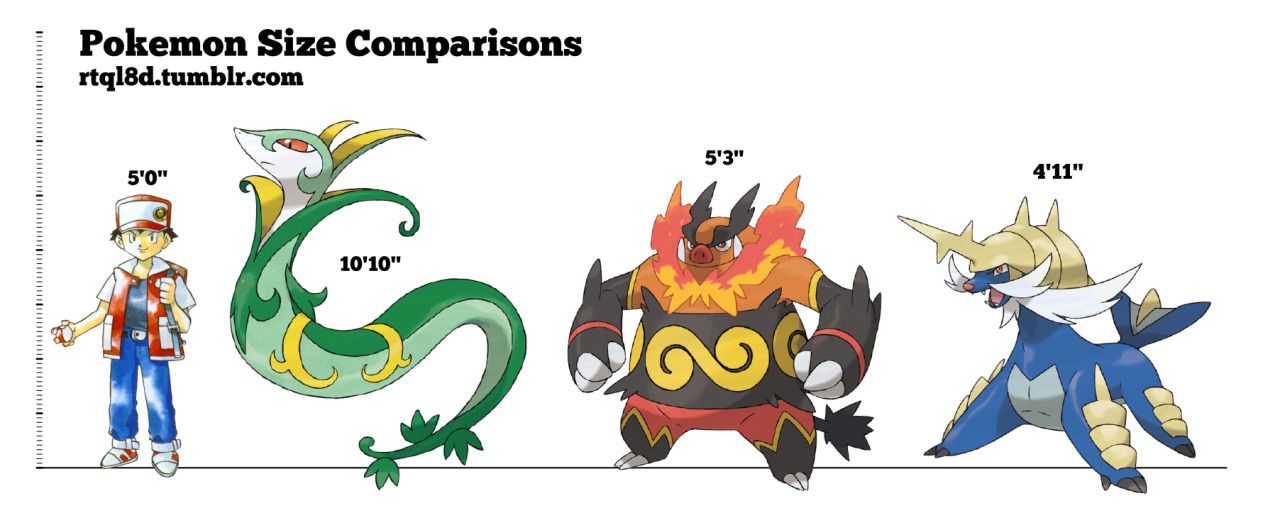 compare pokemon side by side