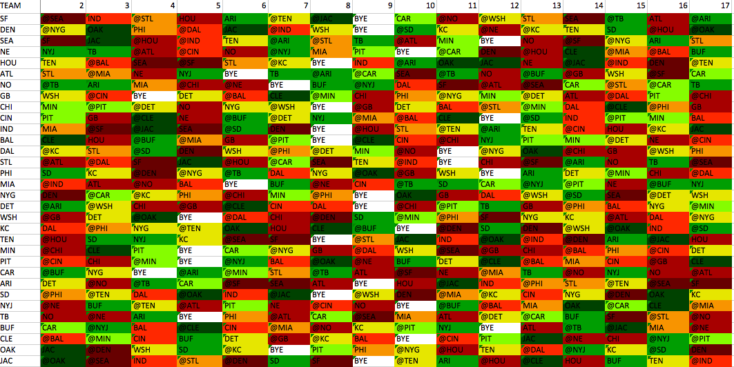 Survivor NFL Week 2 survivor league cheat sheet. Post comments...