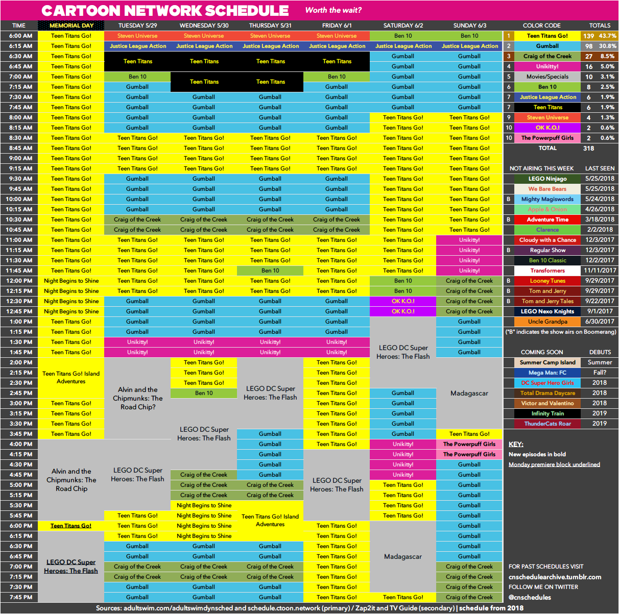 Cartoon Network Tv Program Schedule Cartoon Network Schedule Archive