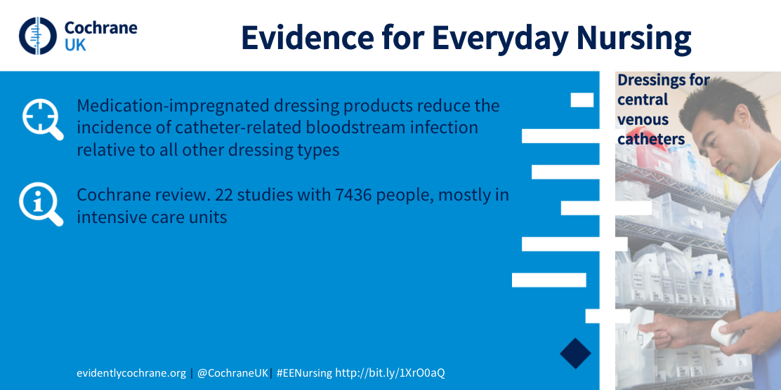 Dressings for CVCs - CD010367 - bit.ly/1XrO0aQ