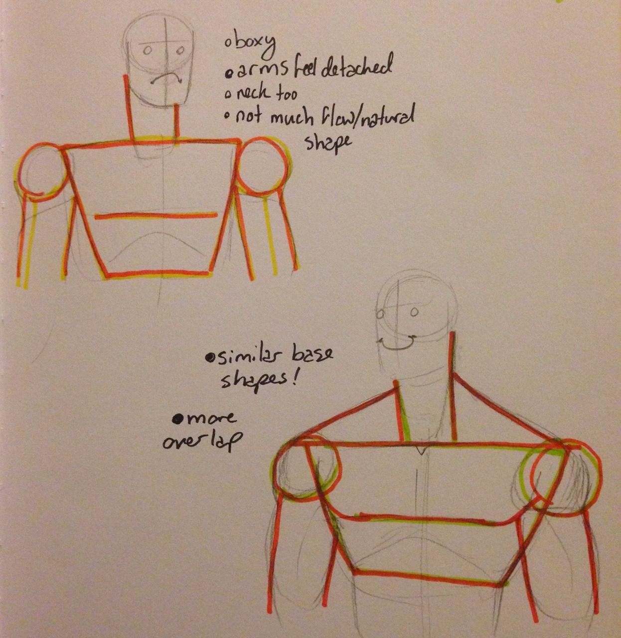 I sketched out some tips on drawing shoulders for... - Get Funky