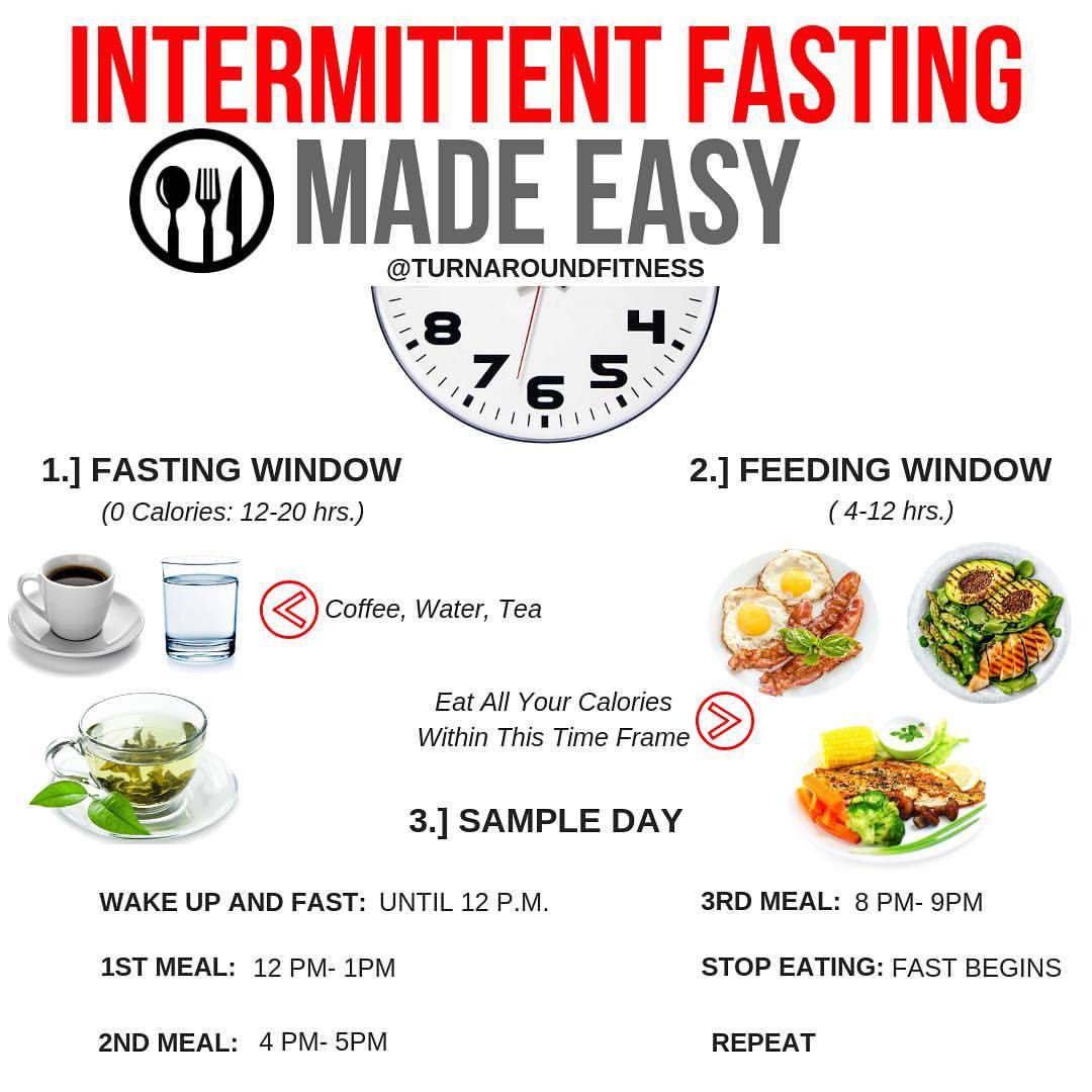 IMTERMITTENT KETO FASTING COACH, INTERMITTENT FASTING MADE EASY By:...