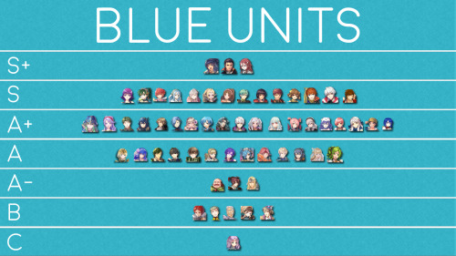 Fire Emblem Heroes Tier List