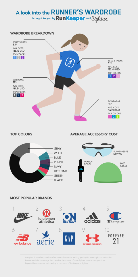 runkeeper gear s3