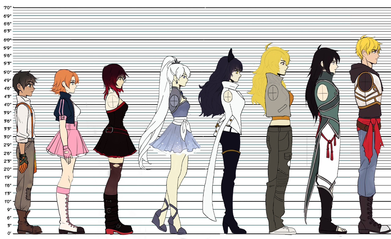 Rwby Height Chart Official
