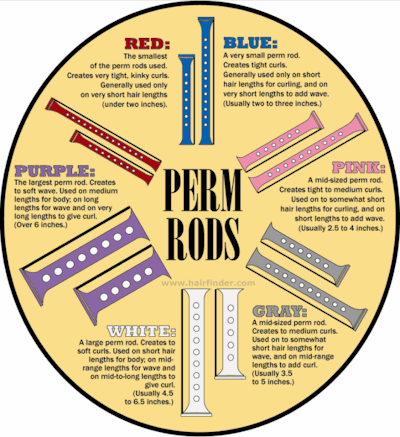 Perm Rods Tumblr