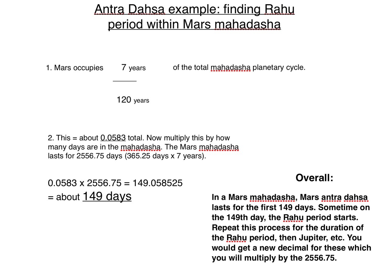 astrology dasha calculator