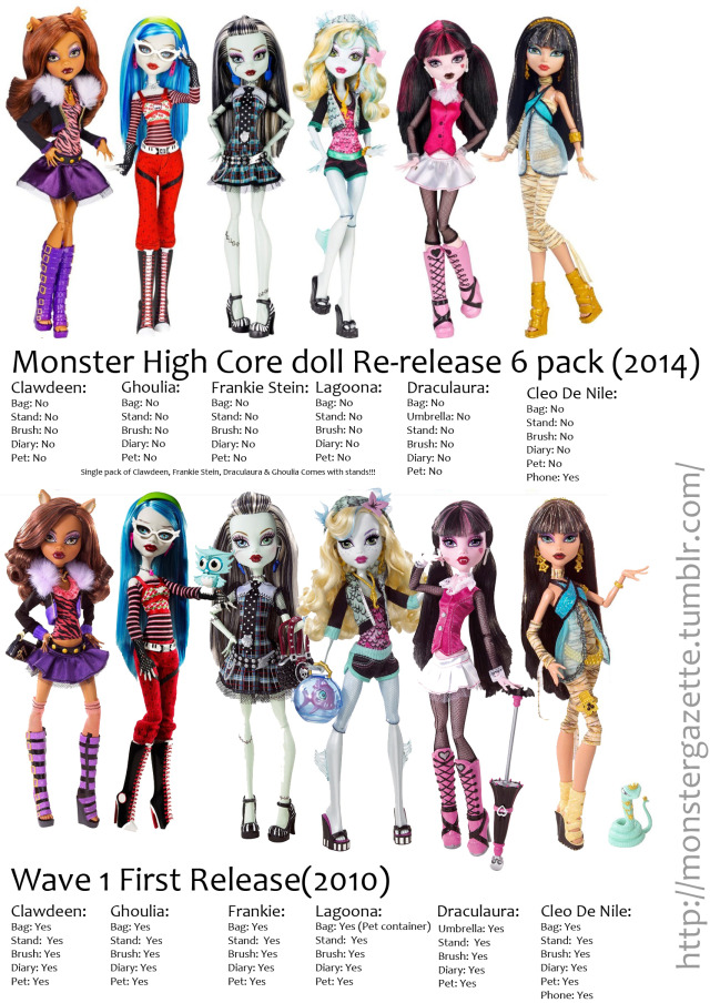 MONSTERGAZETTE — Doll comparison of the 6-pack 2014 re-release of...