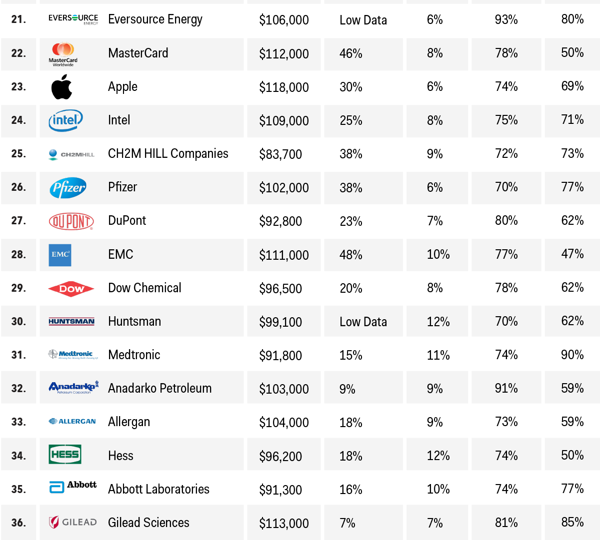 PayScale