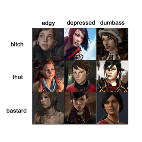 alothscorfisers:alignment chart for female protagonists of...