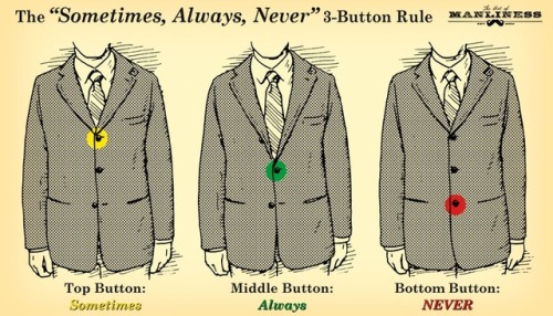 artofmanliness:The Sometimes, Always, Never 3-Button Rule(via...