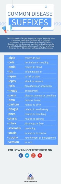 funnydoc:Disease suffixes