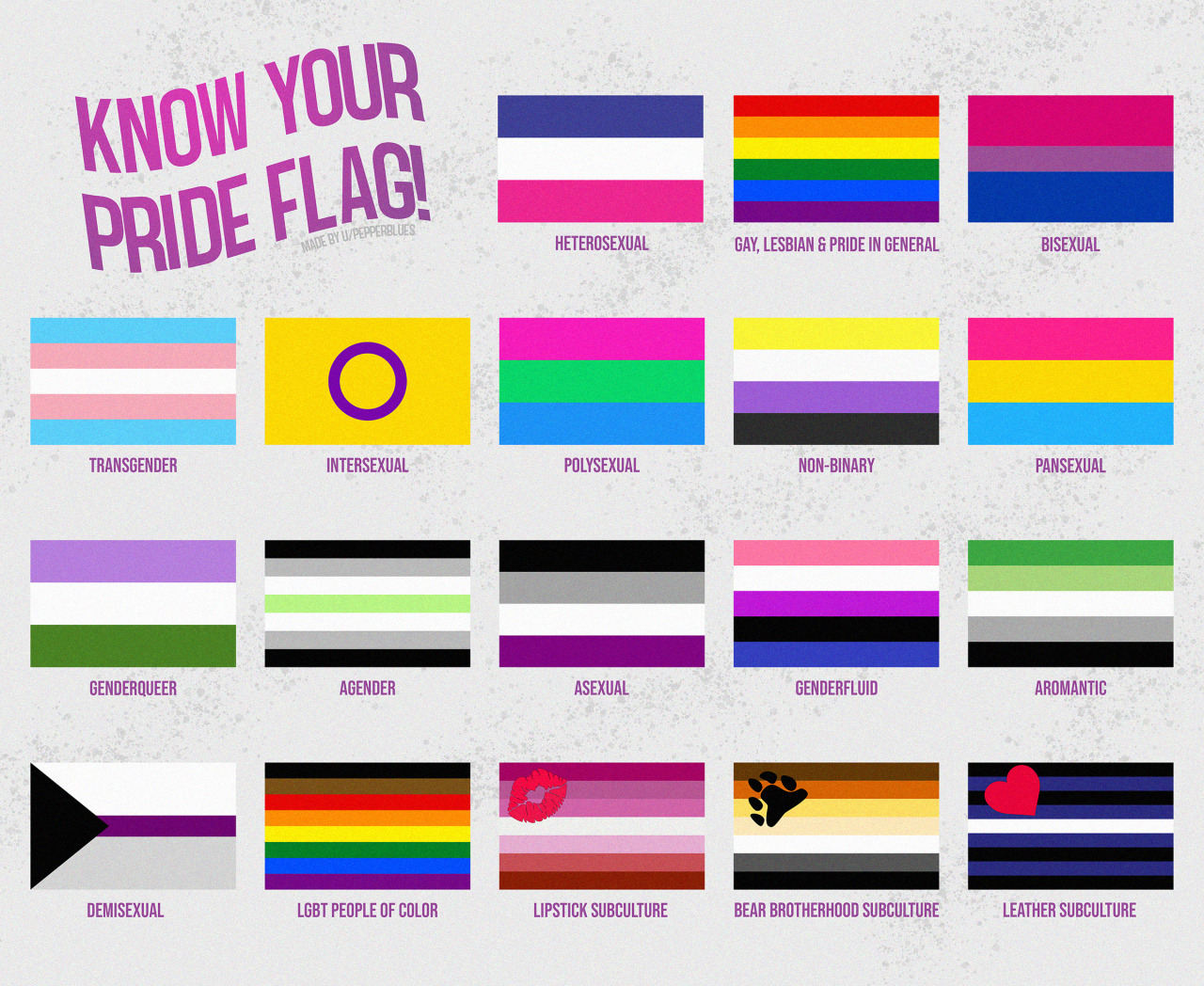 Pride Flag Guide Lgbtq Community S Varied Flags And Who They Represent The Best Porn Website 