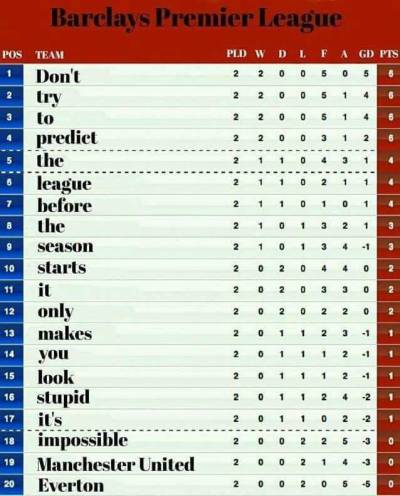 Epl Table Tumblr