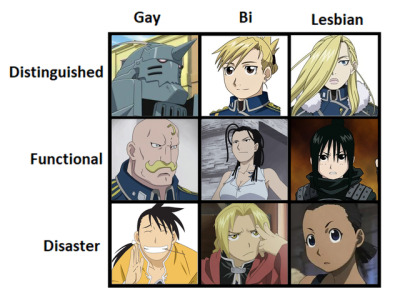 lesbian full metal alchemist Population statistics gay and lesbian