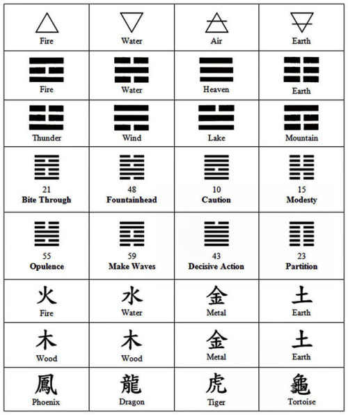 tomasorban:Western to Eastern Elemenal Correspondences