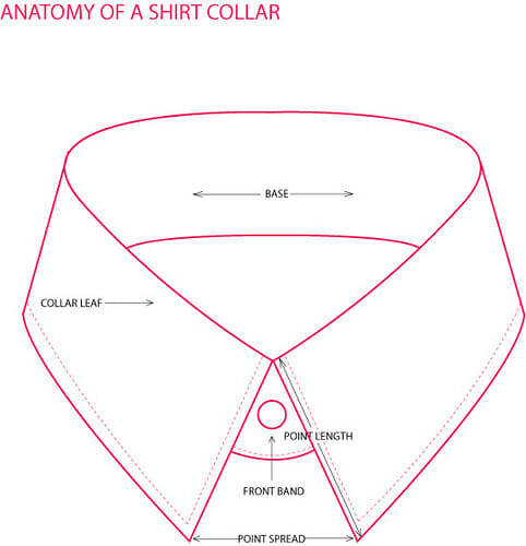 Parts of a shirt collar