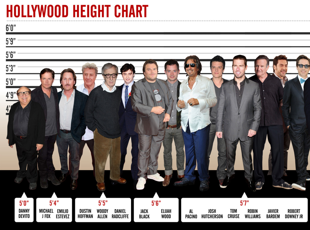 Movie Star Height Chart