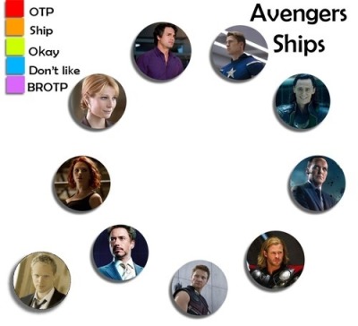 Avengers Chart
