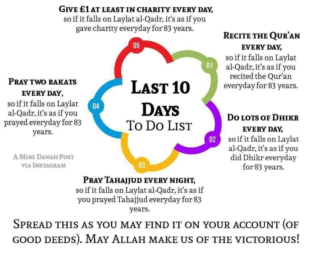 Islamic Reminder's — Last 10 days of Ramadan To do list.