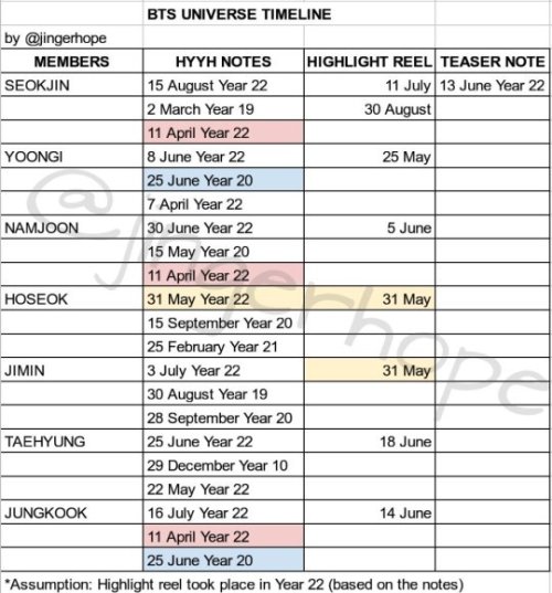 Artemia (BTS Universe Timeline Summary)