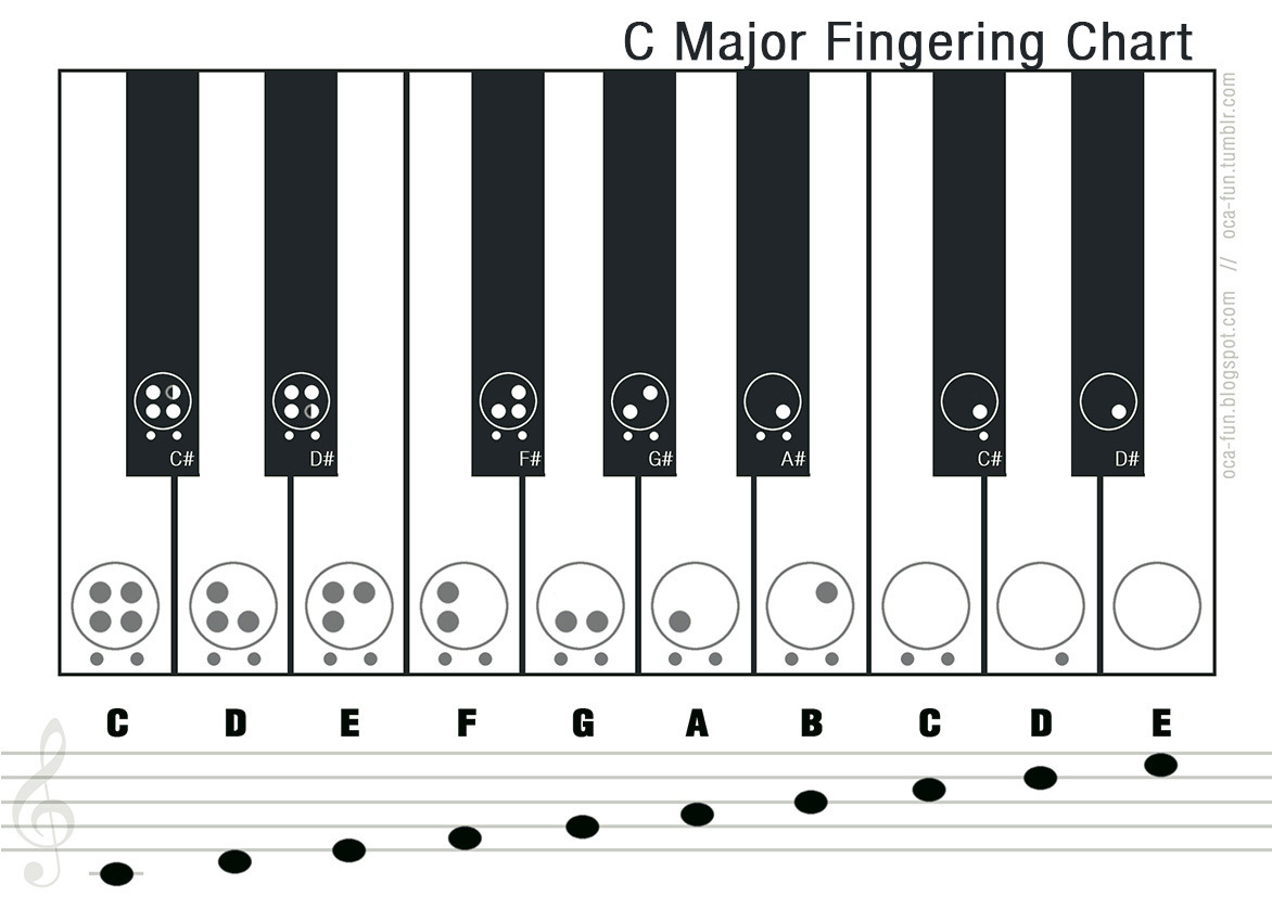 Mountain Ocarina Finger Chart